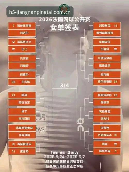 2026法网女单抽签结果解读指南：中国金花赛事追踪与江南平台观赛体验